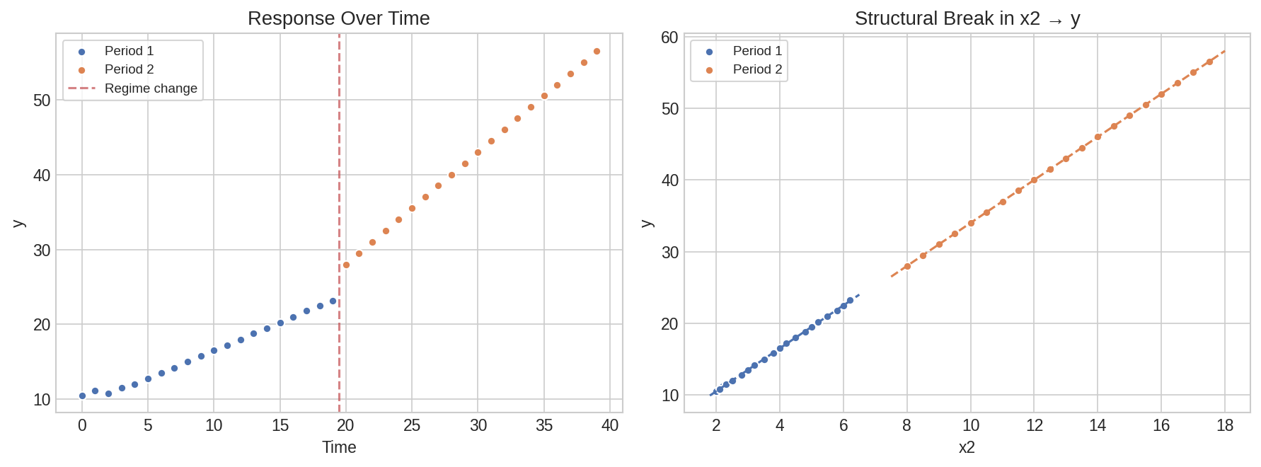 Dynamic coefficients